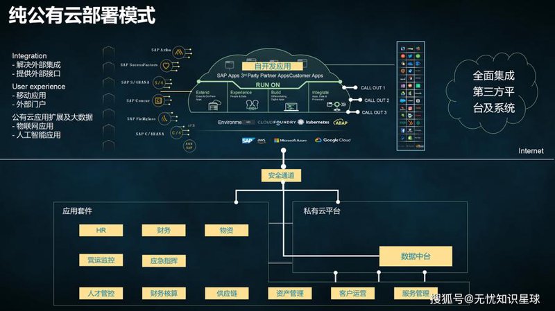 企业如何选择适合的CRM系统开发方案？