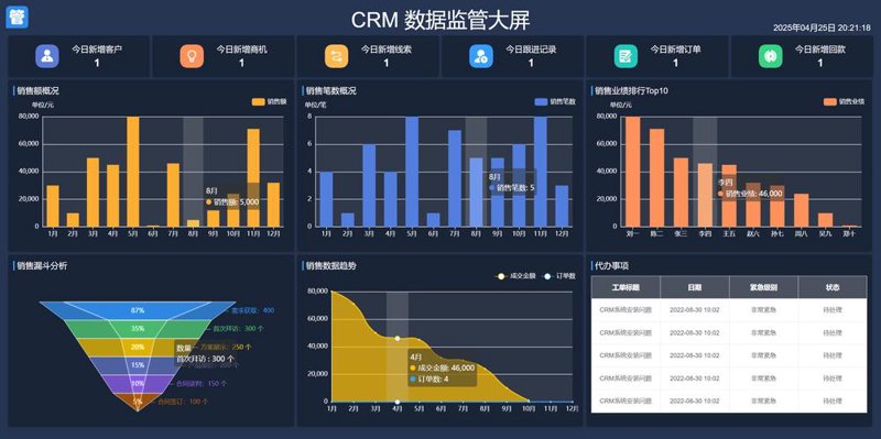 数字化转型与企业资源规划系统定制